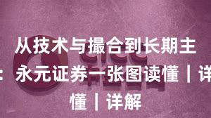 从技术与撮合到长期主义：永元证券一张图读懂｜详解