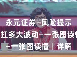 永元证券—风险提示—风控能扛多大波动—一张图读懂｜详解