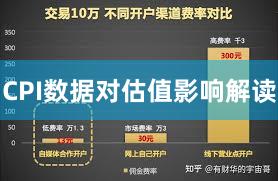 CPI数据对估值影响解读