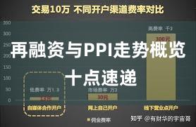 再融资与PPI走势概览 十点速递
