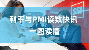 利率与PMI读数快讯 一图读懂