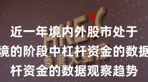 近一年境内外股市处于震荡市环境的阶段中杠杆资金的数据观察趋势